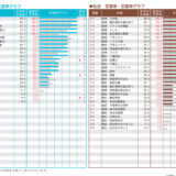北辰テストの直し