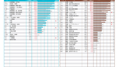 北辰テストの直し