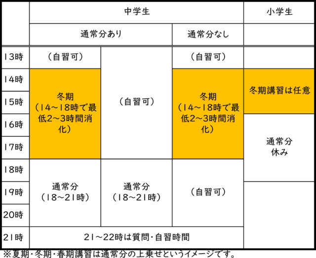 冬期講習のイメージ　クマガイ塾