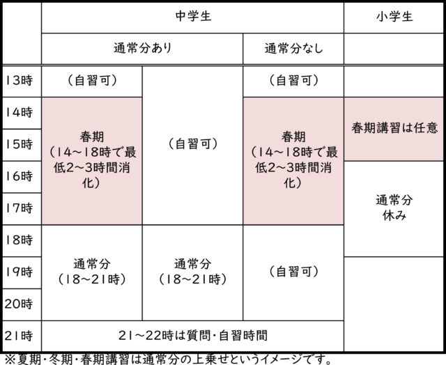 春期講習のイメージ　クマガイ塾