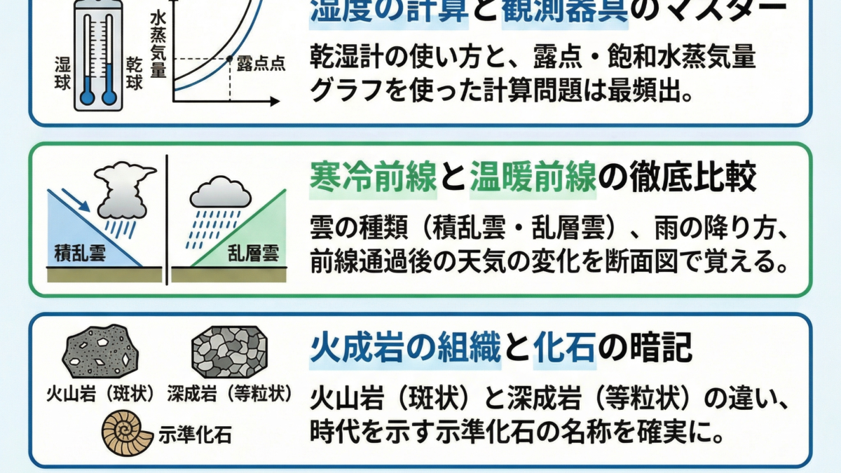 北辰テスト第1回地学を分析